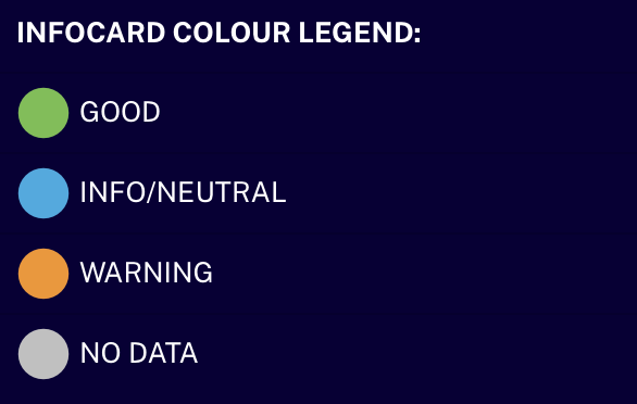 color legend